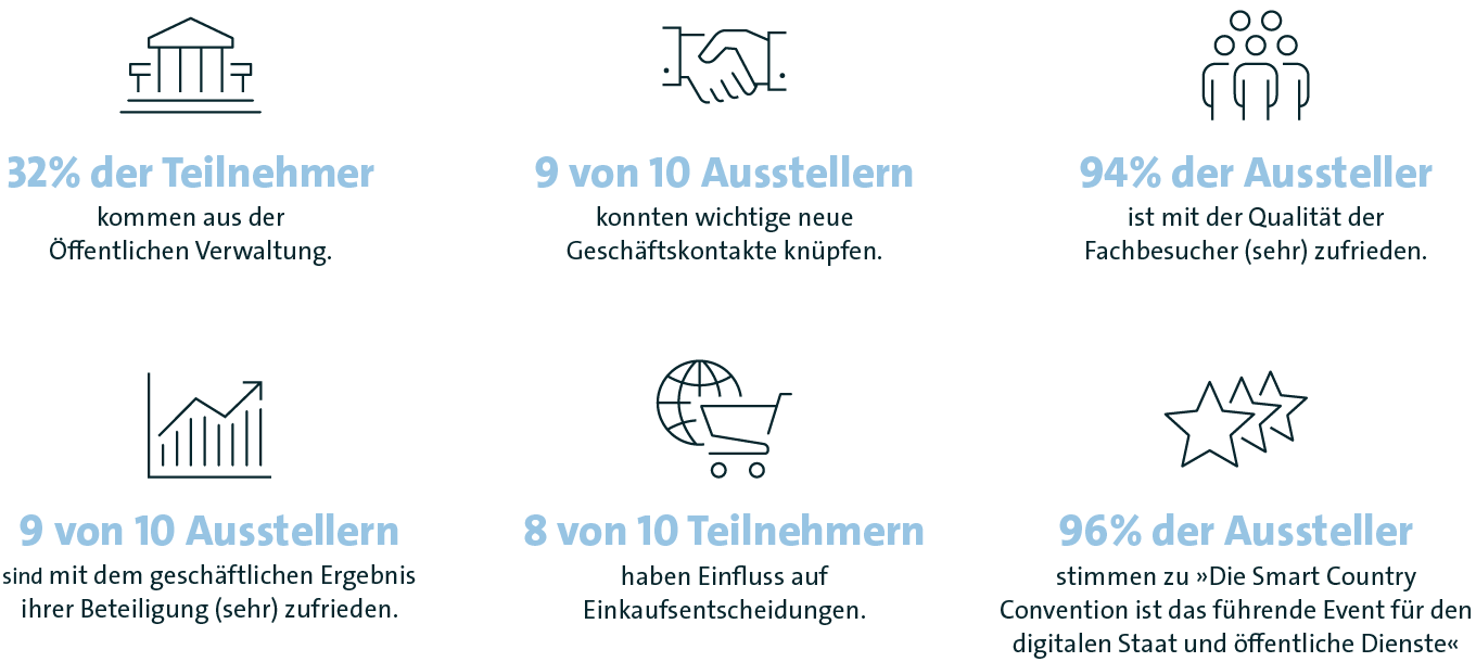  SCCON-Aussteller- und Teilnehmeranalyse 2023