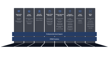 Grafik eines Use Cases von OPSWAT