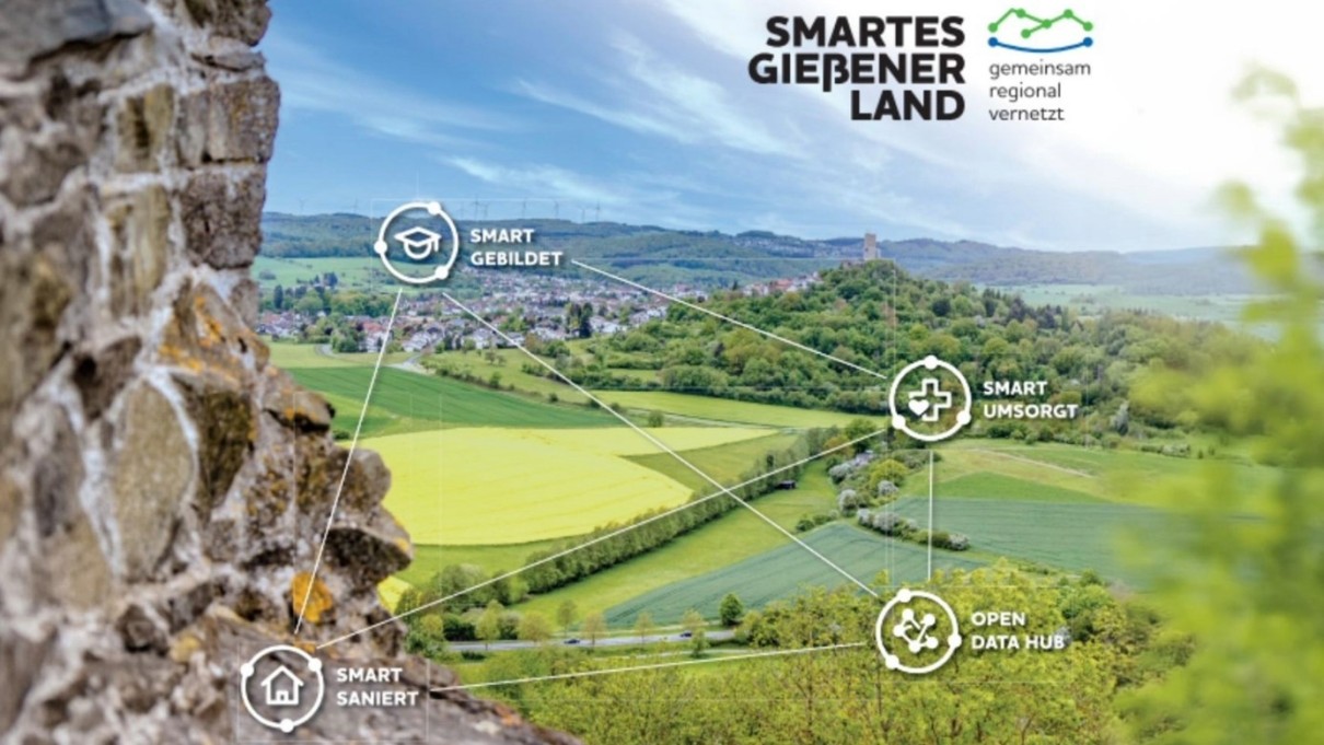 Landscape view of the district of Giessen with four graphic elements on the topics of ‘Smart Saniert’, ‘Smart Gebildet’, ‘Smart Umsorgt’ and the ‘Open Data Hub’